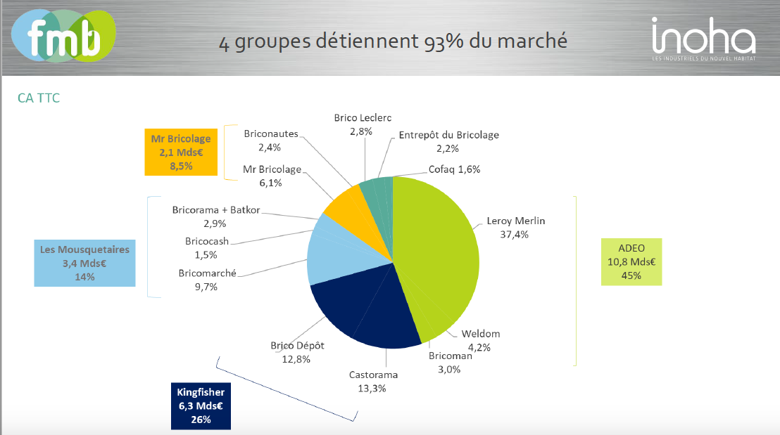 PDM des enseignes