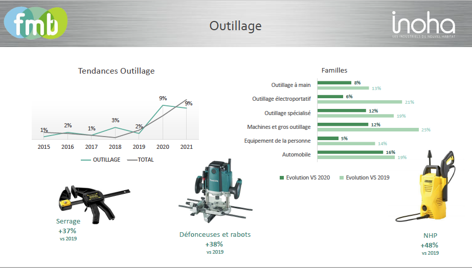 outillage