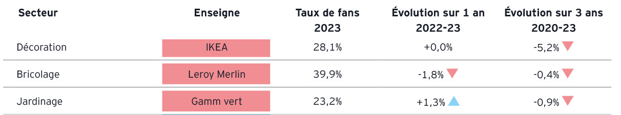 par secteur
