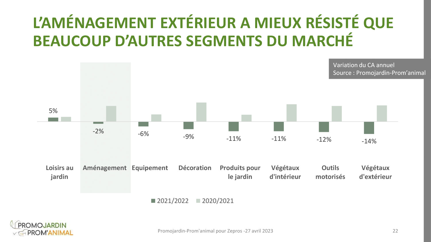 PROMOJARDIN POUR ZEPROS 22-restance amex