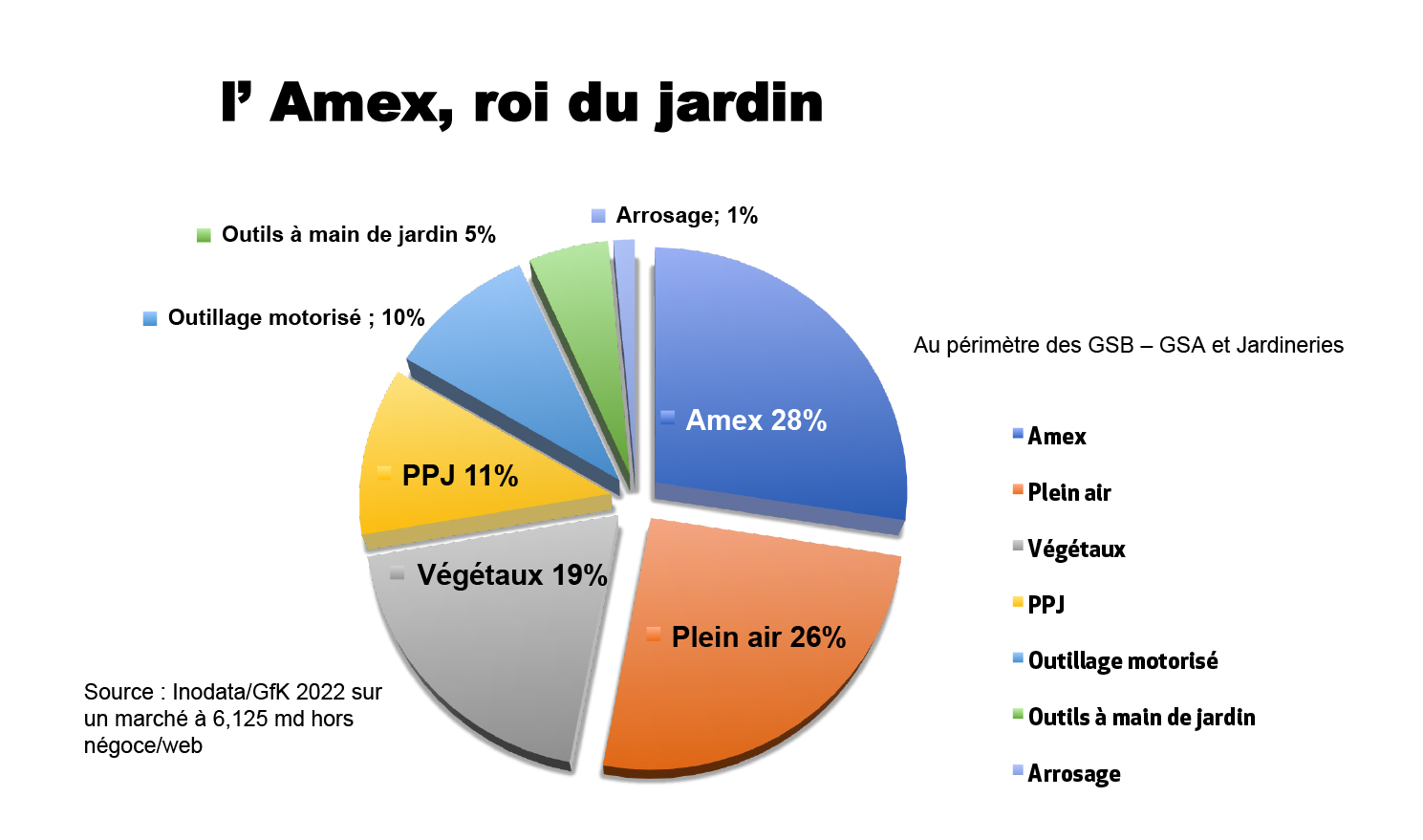 extrait-table RONDEPRESENTATION