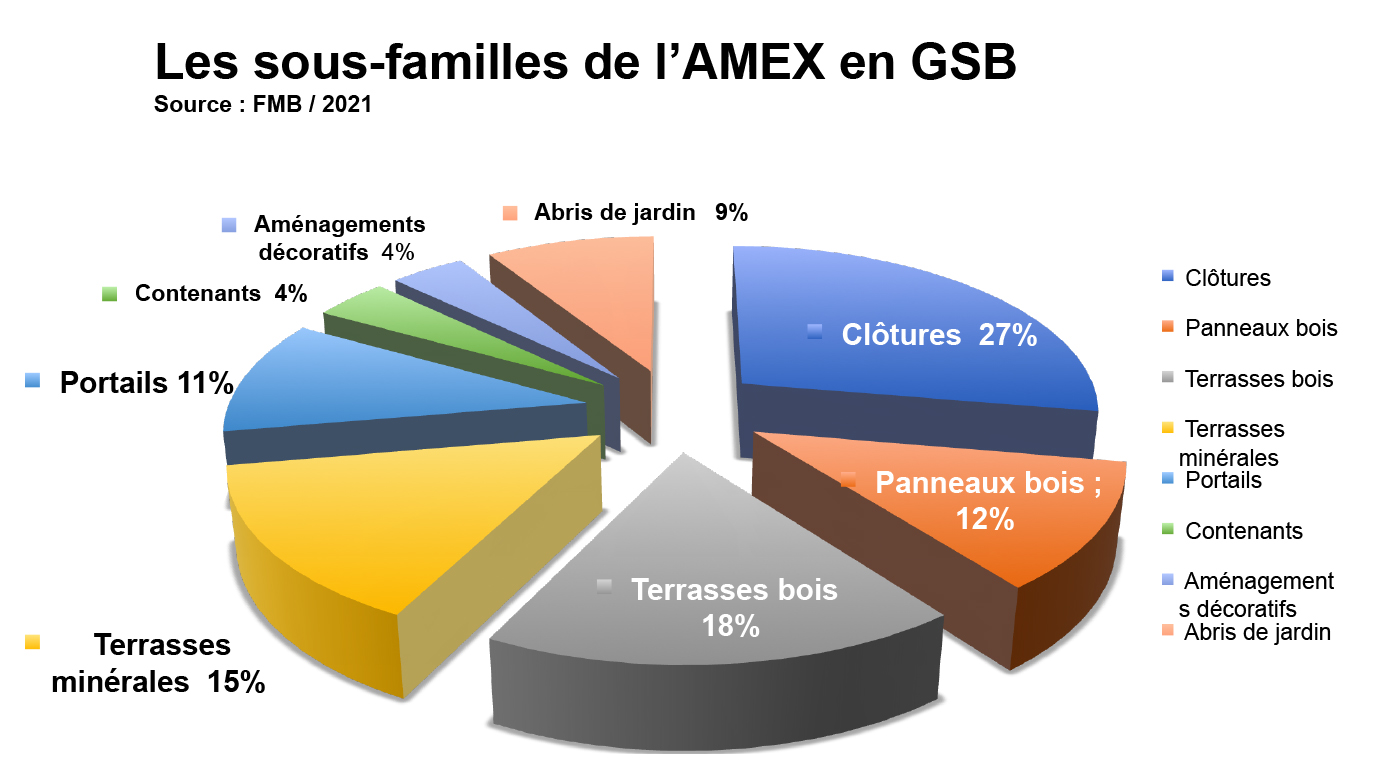 sous-famille amex