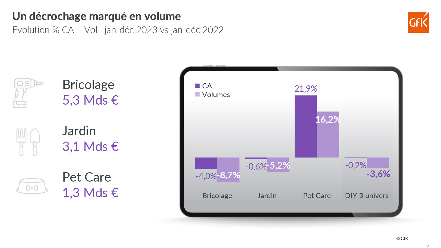 evol vente brico jardin animalerie