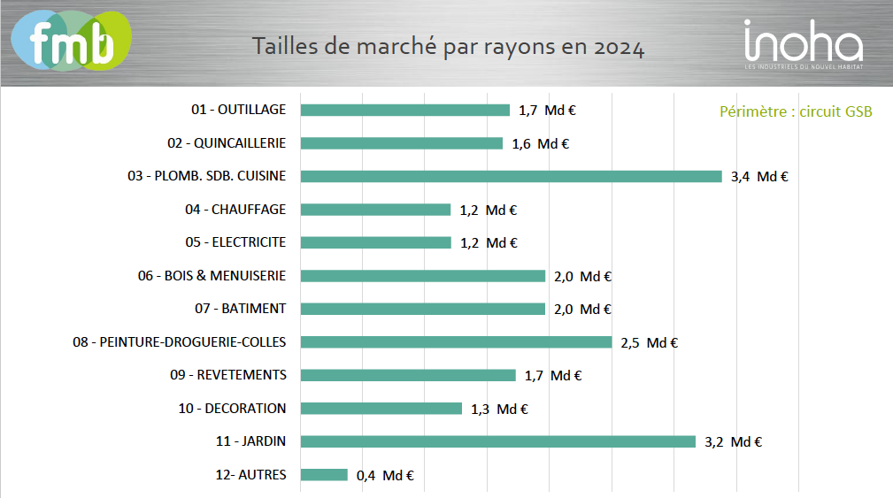 Rayon pr rayon