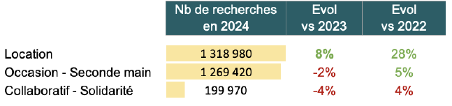 détail économie d'usage
