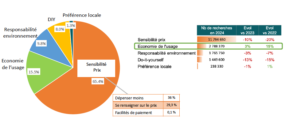 sensibilite