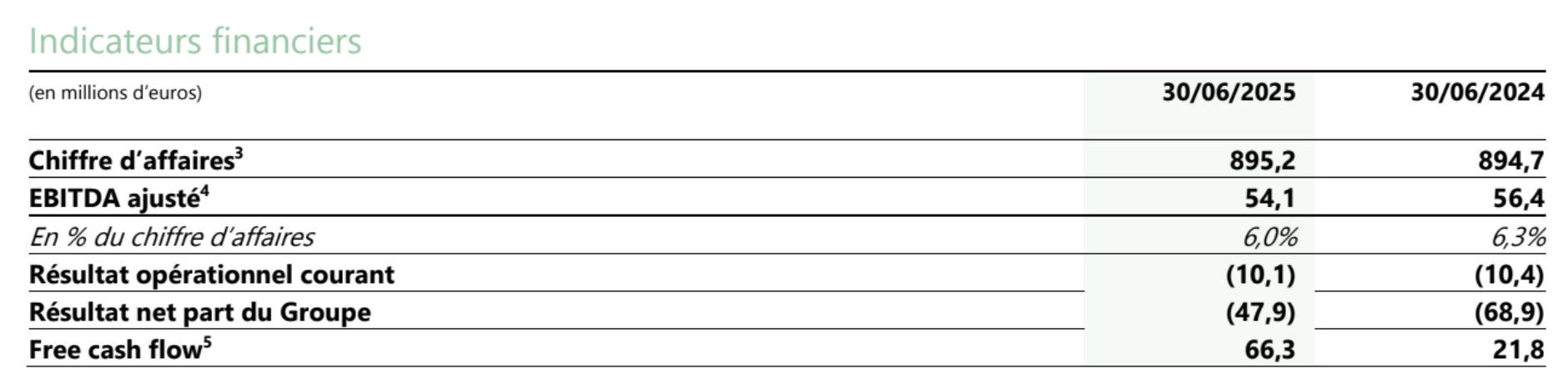 Résultat Teract