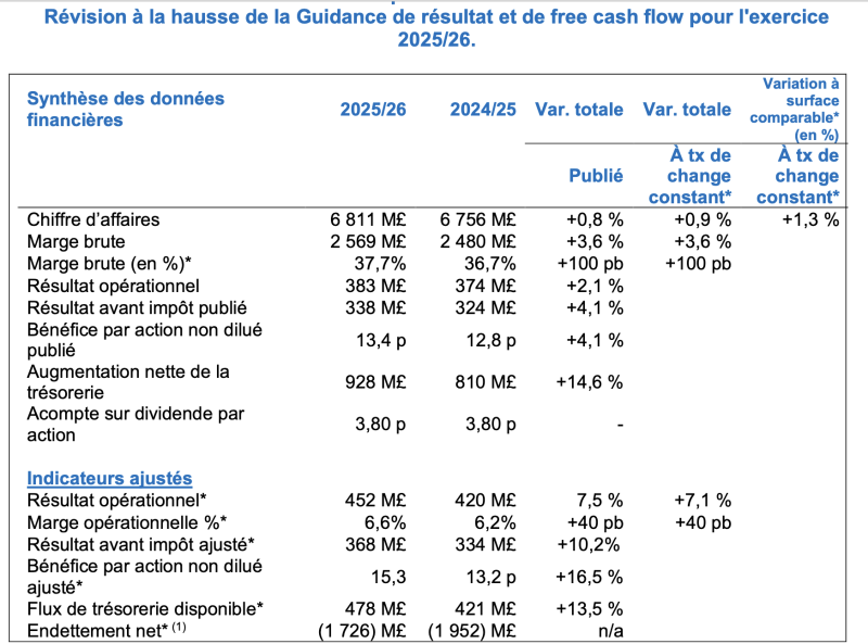 resultats globaux
