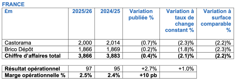 resultat france king