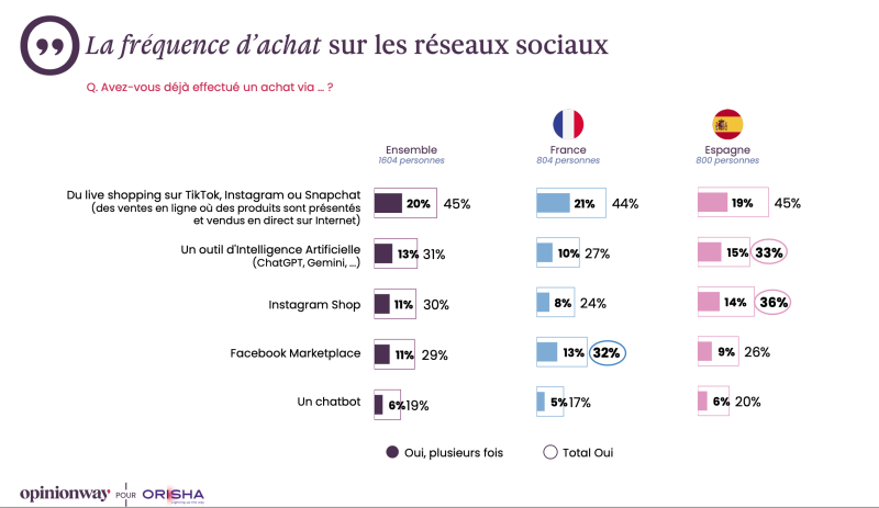 achats en ligne