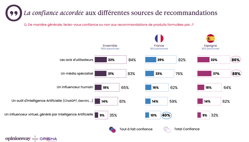 Influence
