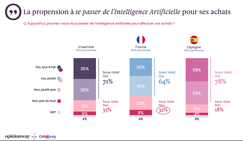 Dépendance IA