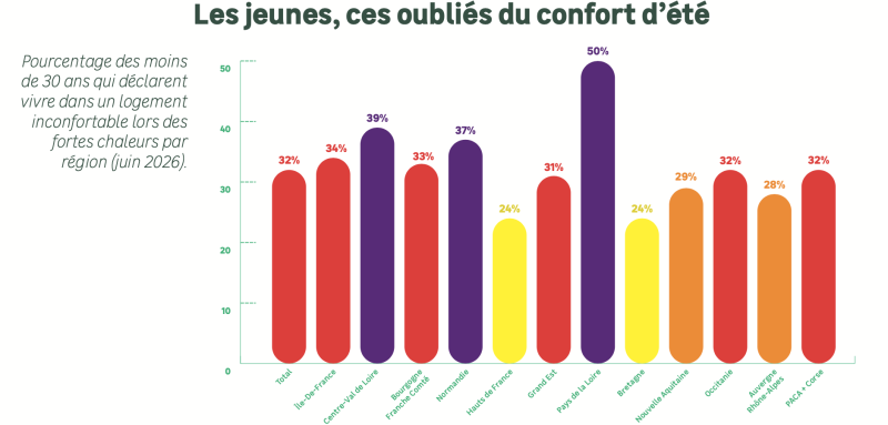Jeunes