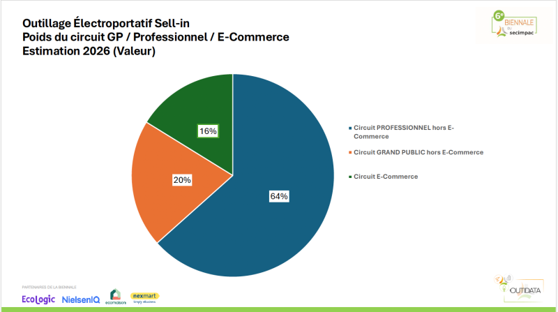 Ventilation des ventes Sell-In par circuit