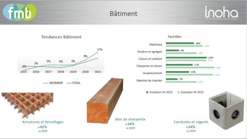 bâtiment