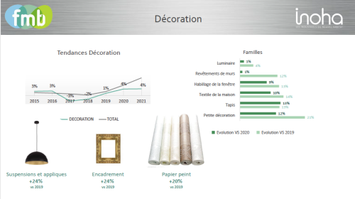 Décoration