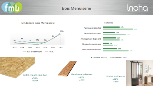 Bois Menuiseries