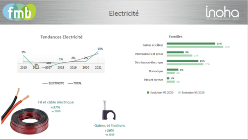 électricité