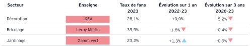 par secteur