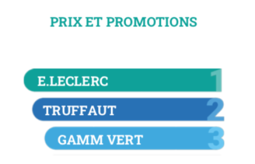 jardinerie prix