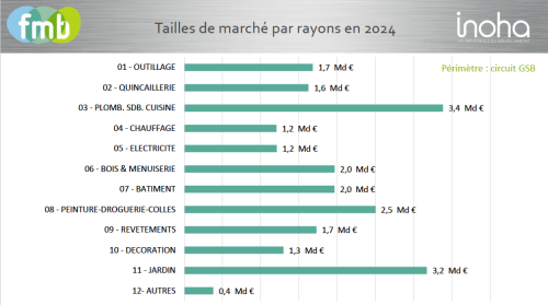 Rayon pr rayon