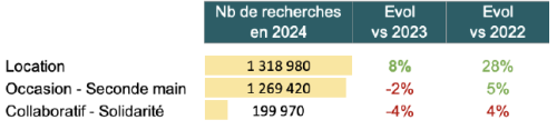 détail économie d'usage