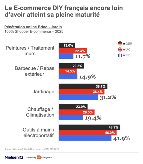 progression ecommerce par univers