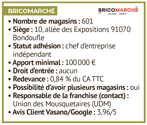 Bricomarche fiche