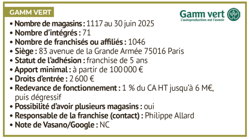gamm vert