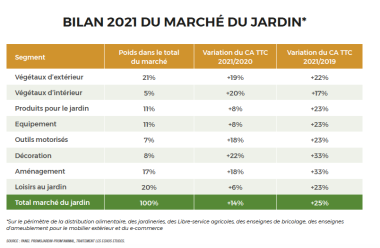 marche du jardin 2021