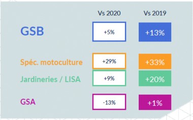 GSB/GSA