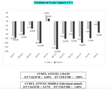 résultats marché bricolage 