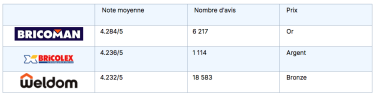 tableau satisfaction client