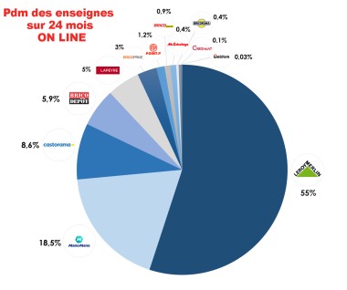 cdll vdm enseignes