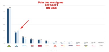 PDM on line