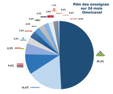 cdll vdm enseignes omnicanal