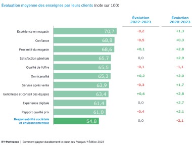 Omnicanalité