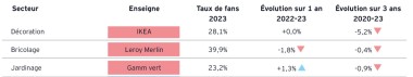 par secteur