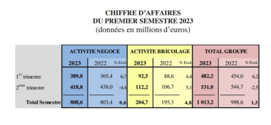 chiffres Samse