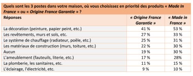 secteur cocorico sensibles