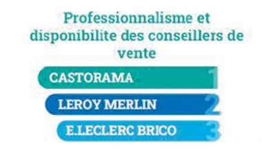  Les mailleurs avis  sur le thème professionnalisme et disponibilité des conseillers de vente (Classement VASANO) 