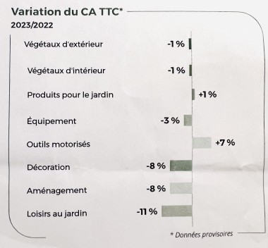 Progression par secteurs