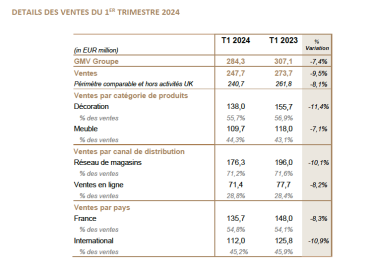 résultats maisons du monde