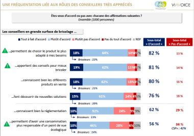 Les qualités premières des GSB