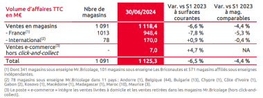 Résultat-réseau