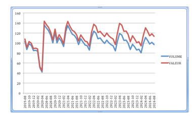 volume-valeur-bdf