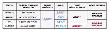 les offres Le Club Pros