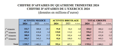 chiffre