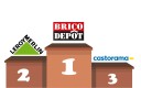 Classement